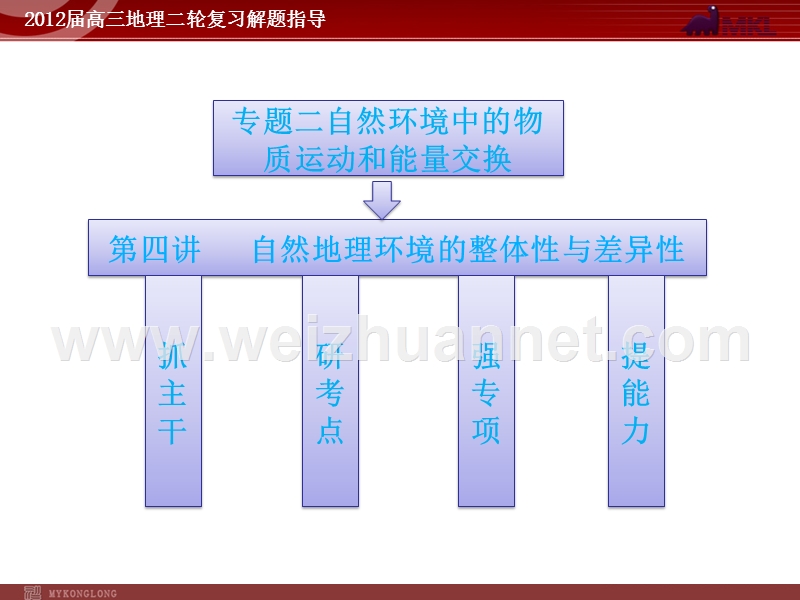 第一部分--专题二--第四讲--自然地理环境的整体性与差异性.ppt_第1页