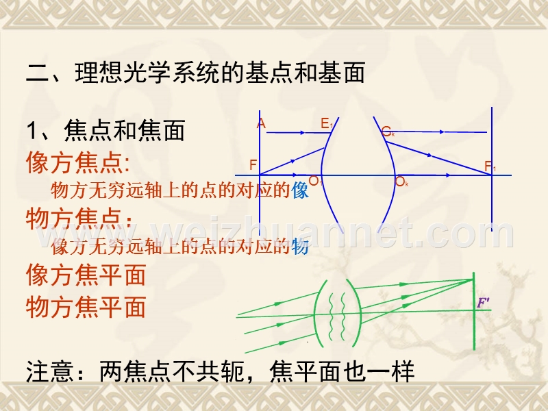 第2章-理想光学系统与实际光学系统.ppt_第3页