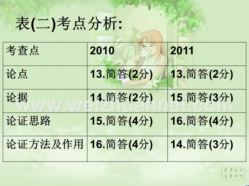 议论文的论证方法及作用(1).ppt_第2页