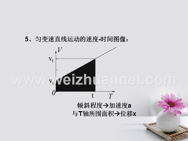 广西合浦廉州中学高中物理 2.4 匀变速直线运动的位移与速度的关系课件 新人教版必修1.ppt_第3页