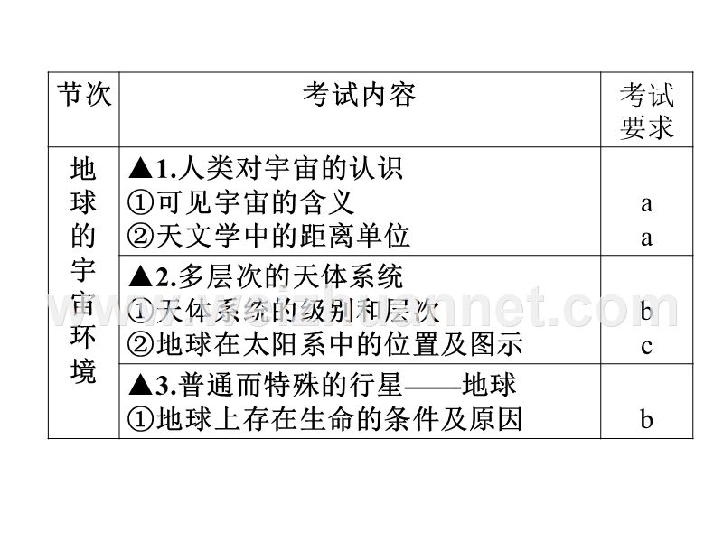 高一地理宇宙中的地球3.ppt_第2页