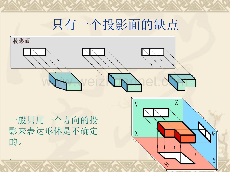 第三章-投影的基本知识.ppt_第2页