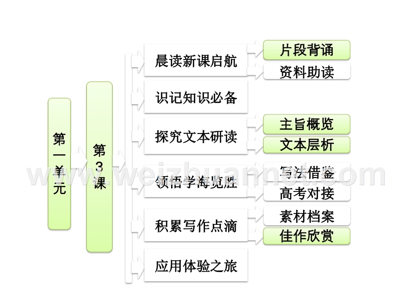 2014-2015学年高中语文同步课件：1.3《囚绿记》120张（人教新课标必修2）.ppt_第1页