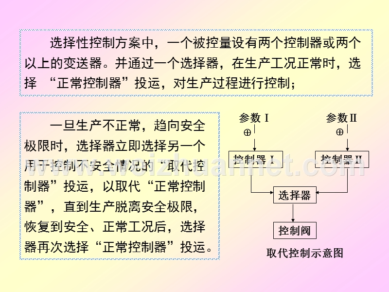 选择性控制系统.ppt_第3页