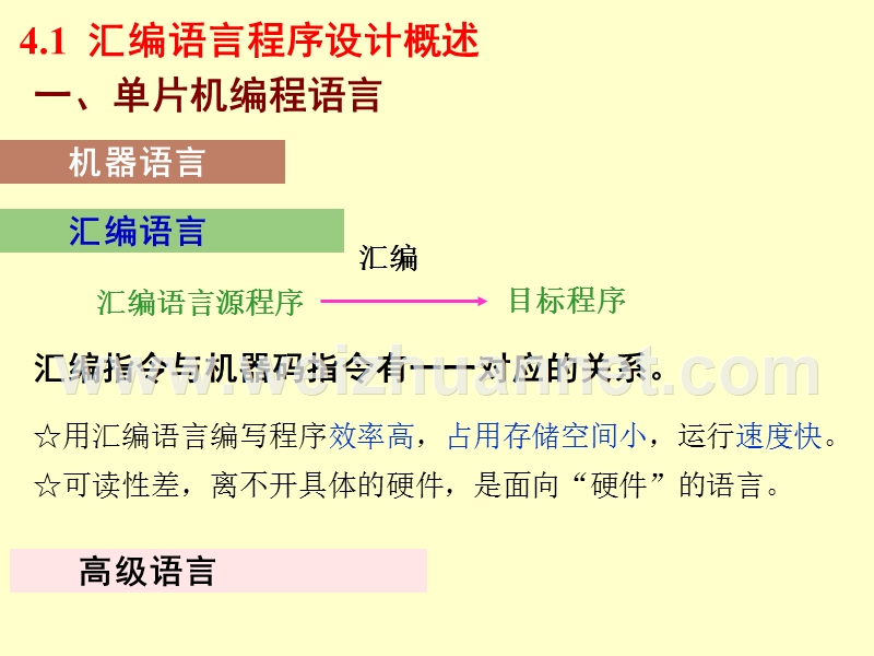 第4章-at89s51汇编语言程序设计.ppt_第2页