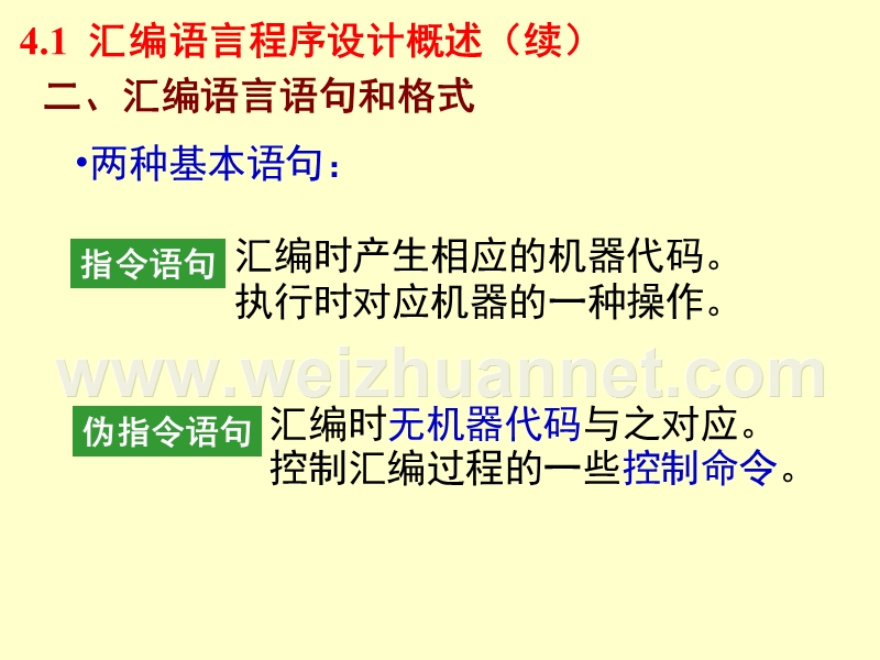 第4章-at89s51汇编语言程序设计.ppt_第3页