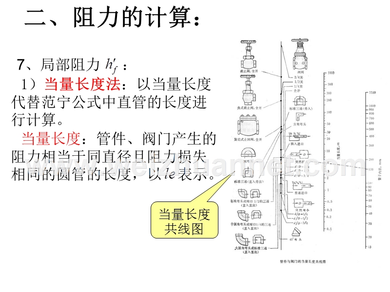 管道局部阻力.ppt_第2页