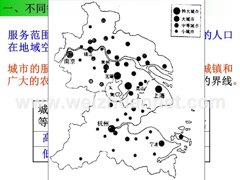 第7讲-城市服务功能的差异.ppt_第3页