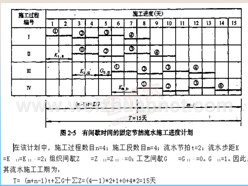 第二节---有节奏流水施工.ppt_第3页