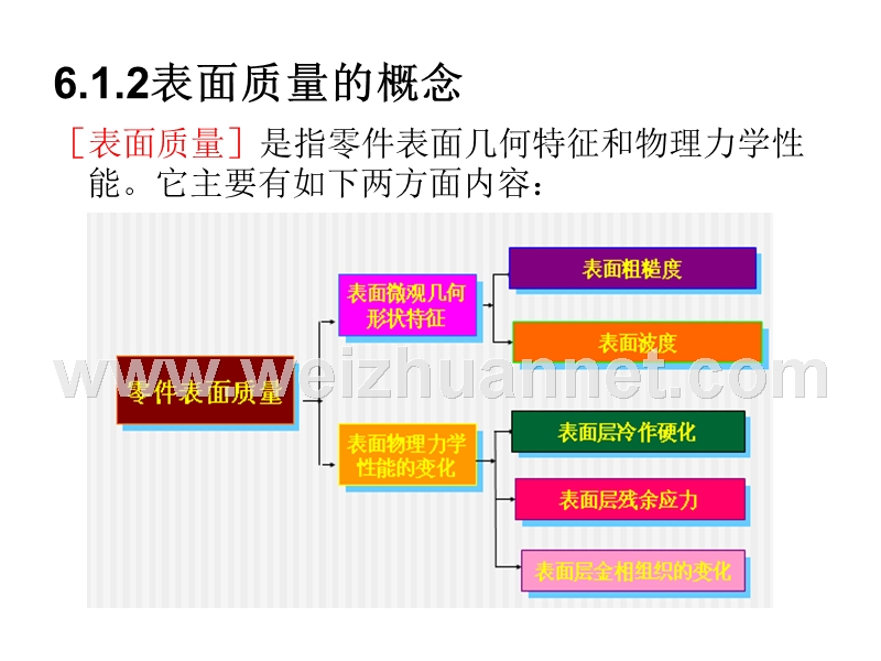 第六章机械加工质量.ppt_第3页