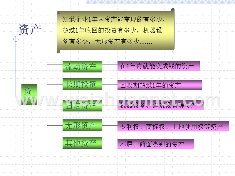 营运资金管理与现金流量规划.ppt_第3页