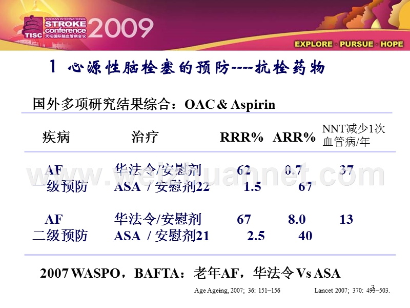 解读缺血性卒中二级预防中国专家共识.ppt_第3页