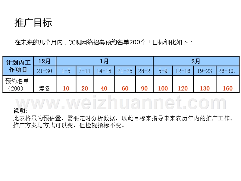 网络招商整体推广方案.ppt_第3页