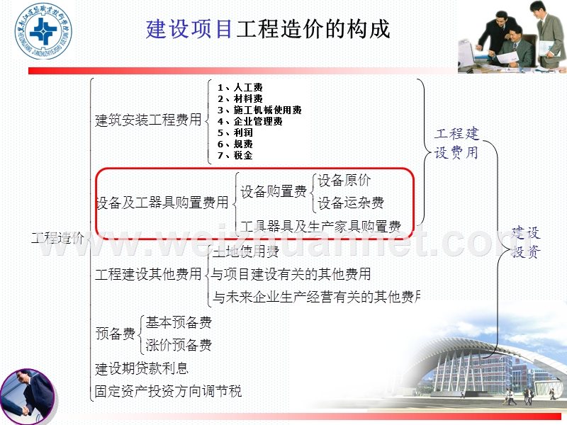 设备及工器具费用.ppt_第1页