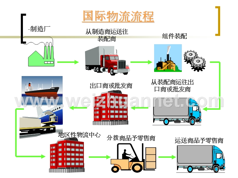 第四章1装运.ppt_第2页