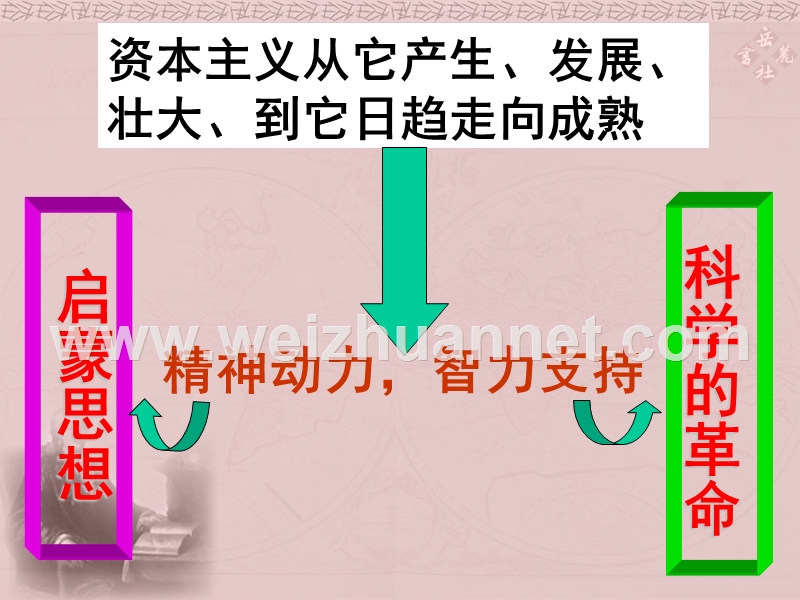 第22课科学和思想的力量.ppt_第2页