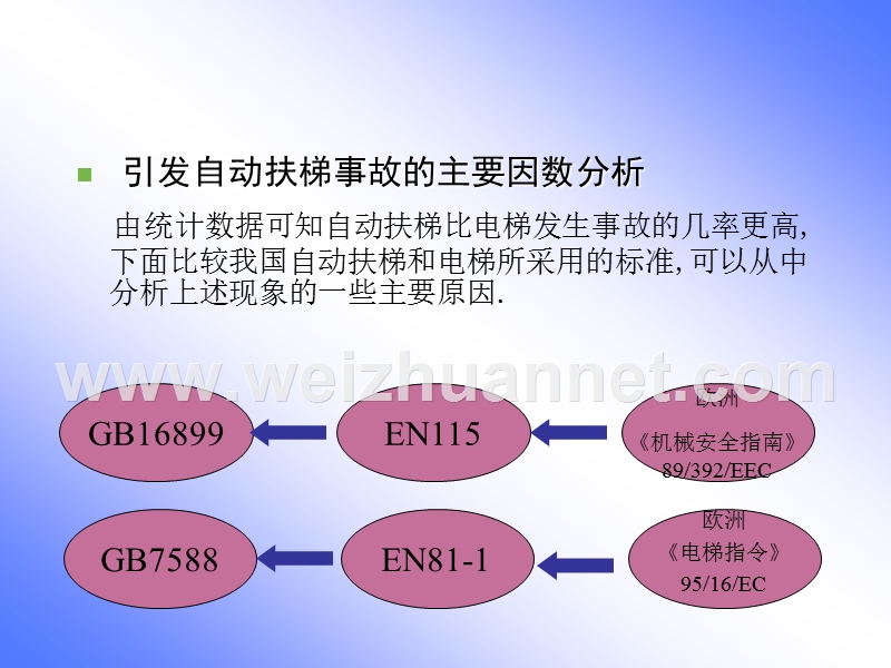 自动扶梯的事故案例分析以及检验要求.ppt_第3页