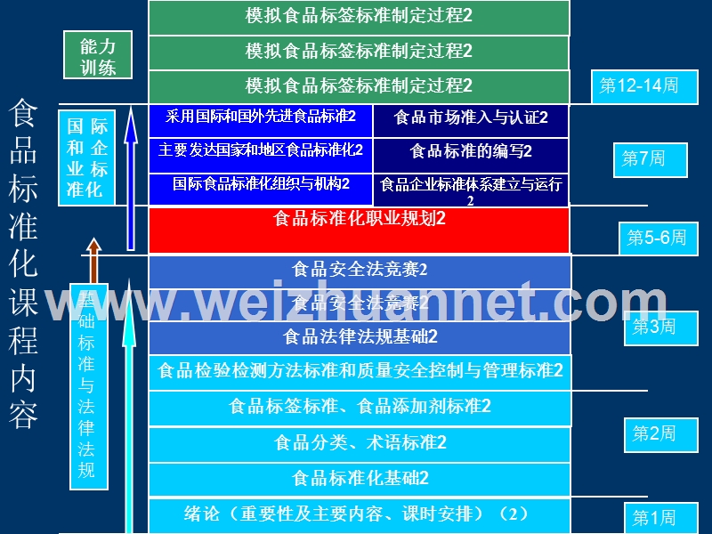 食品检验检测方法标准及食品质量安全与控制管理标准.ppt_第2页