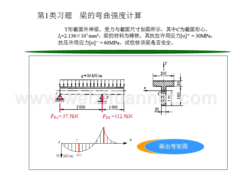 第7章-梁的强度计算.ppt_第1页