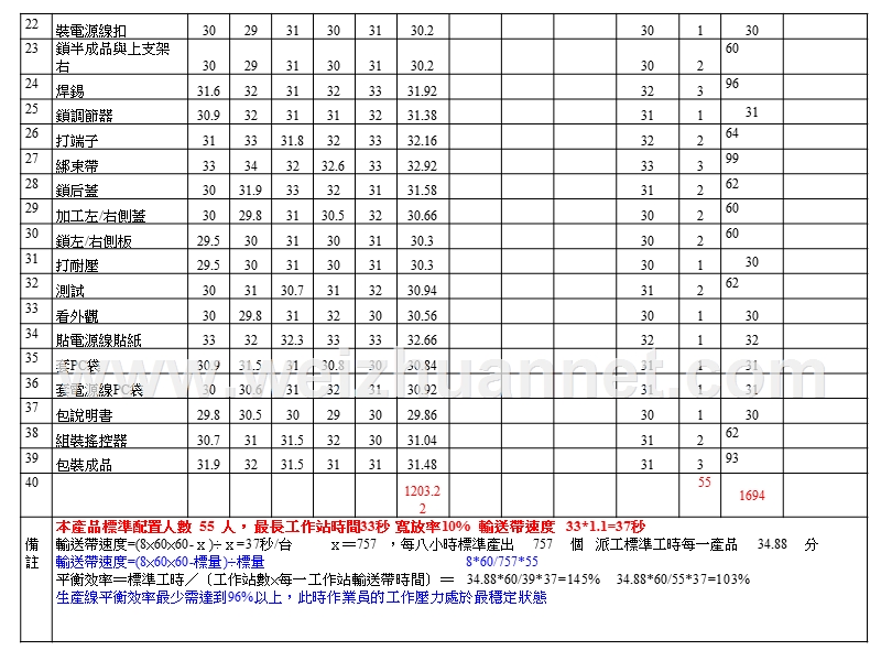 组装厂的管理──产品别排线-→-〔标准工时的建立、派工、统计、绩效管理〕操作案例.ppt_第2页