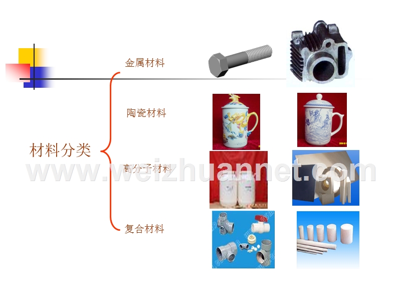 第一章-1-金属材料的结构特点和力学性能.ppt_第3页