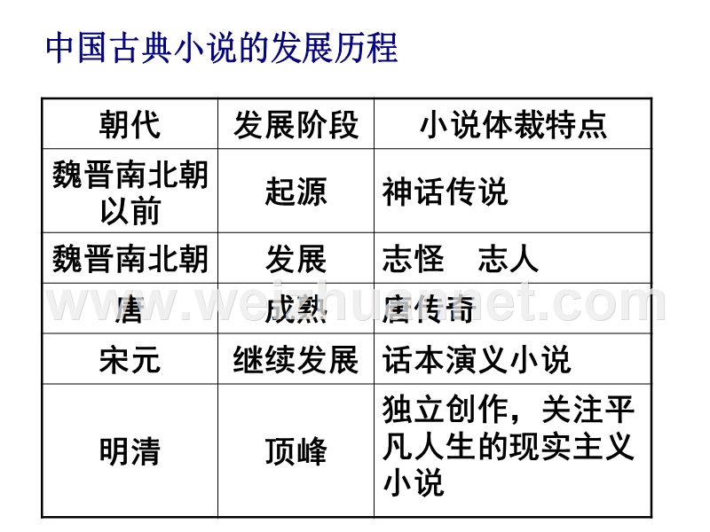 2014-2015学年高中语文同步课件：1.1《林黛玉进贾府》58张（人教新课标必修3）.ppt_第3页