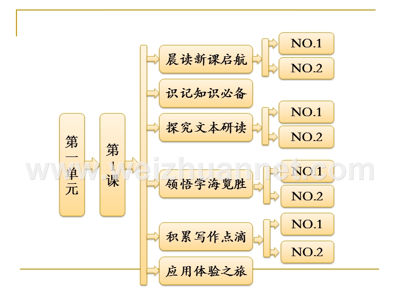 2014-2015学年高中语文同步课件：1.1《林黛玉进贾府》96张（人教新课标必修3）.ppt_第1页