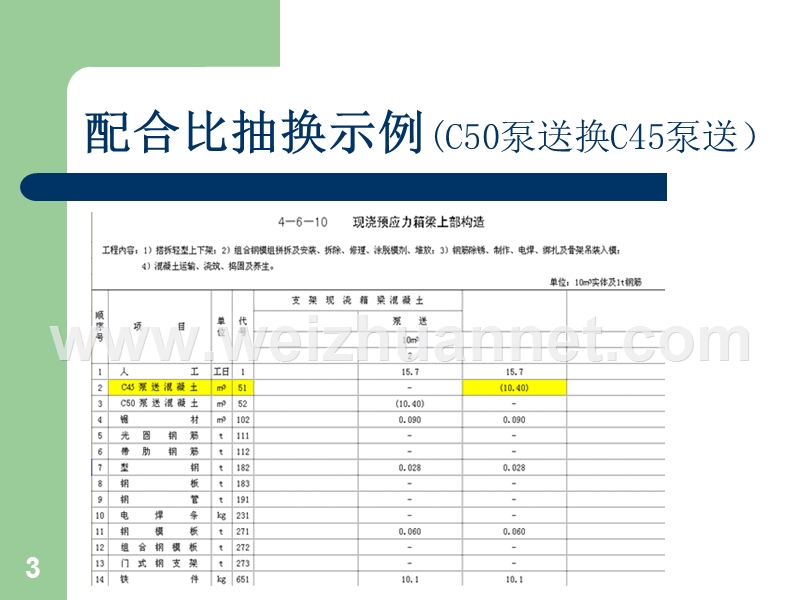 纵横-公路预算定额抽换应用实例.ppt_第3页