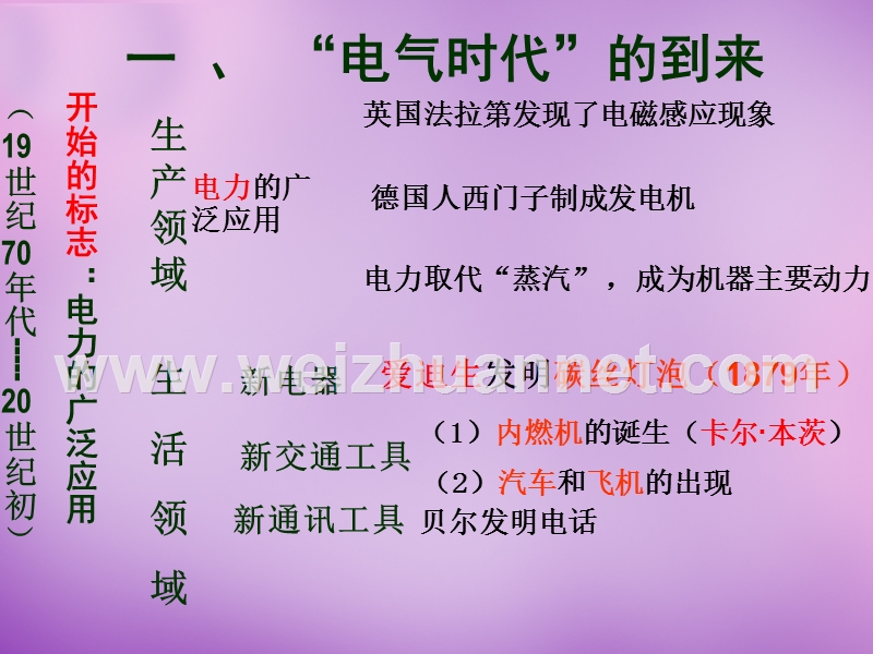 2018年河北省涿州市东仙坡中学九年级历史上册20 人类迈入“电气时代”课件 新人教版.ppt_第3页