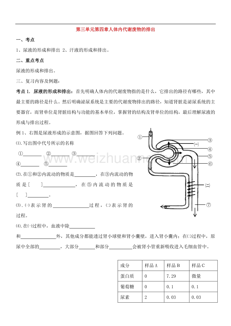 2016年七年级生物下册 第3单元 第4章 人体内代谢废物的排出复习学案（无答案） 济南版.doc_第1页