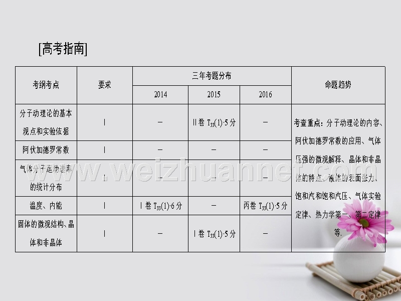 （通用版）2018高考物理一轮复习 第13章 热学 第1节 分子动理论 内能课件.ppt_第2页