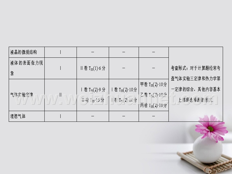 （通用版）2018高考物理一轮复习 第13章 热学 第1节 分子动理论 内能课件.ppt_第3页