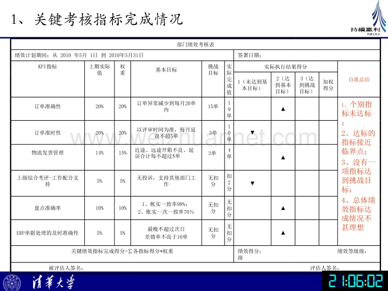 经理会述职-营销管理部(案例).pptx_第3页