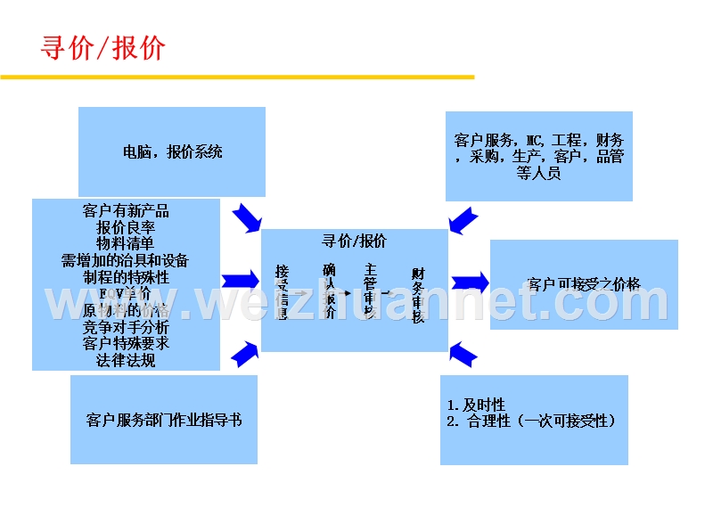 设施乌龟图.ppt_第1页