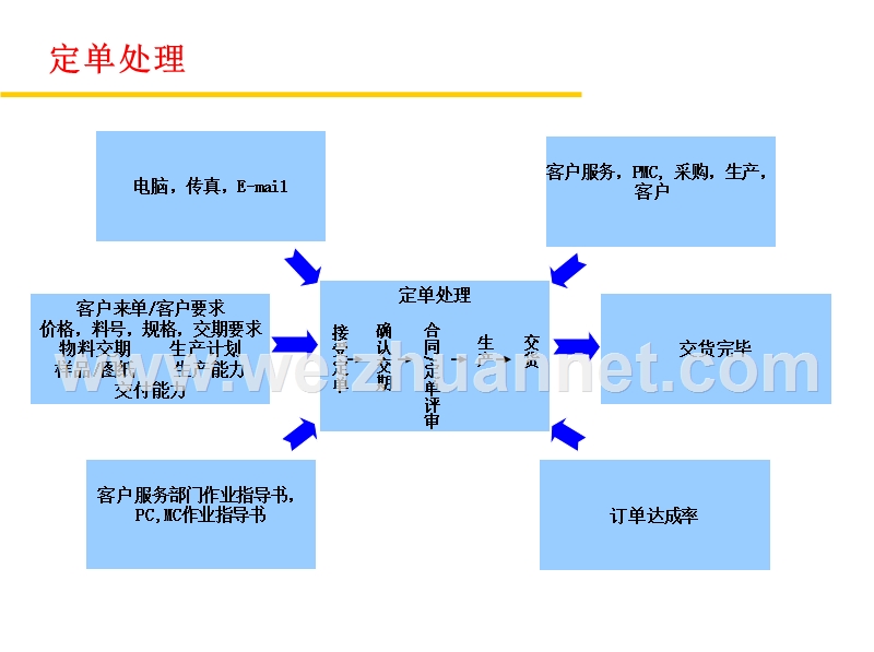 设施乌龟图.ppt_第2页