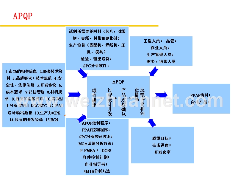 设施乌龟图.ppt_第3页