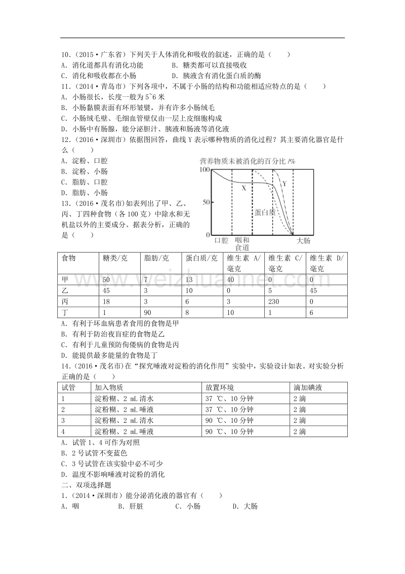 广东省深圳市2017版中考生物总复习第四单元第二章人体的营养真题回练（无答案）.doc_第2页