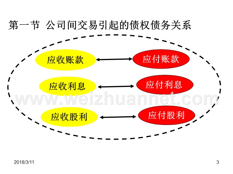 第7章-公司间的交易.ppt_第3页