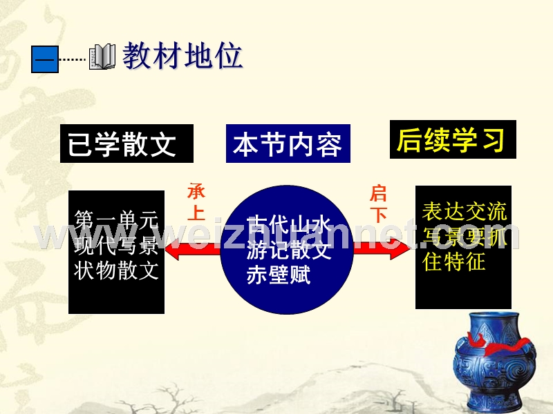 2014-2015学年高中语文同步课件：3.9《赤壁赋》38张（人教新课标必修2）说课.ppt_第3页