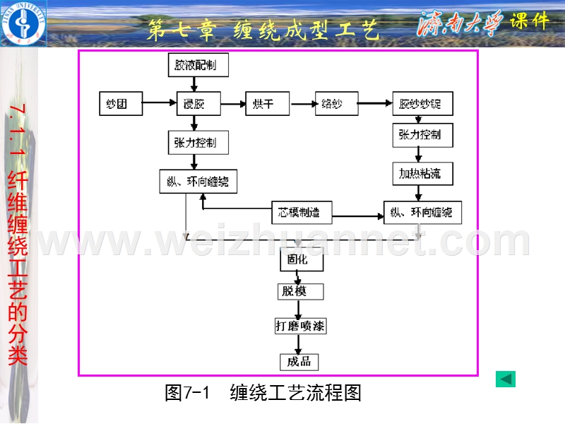 缠绕设计.ppt_第2页