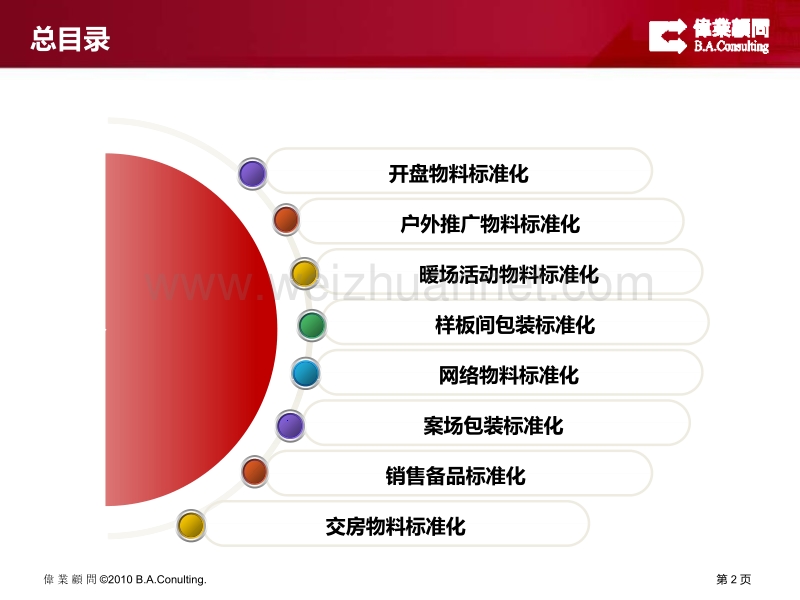 策划助理培训入门机制2.0加强版.pptx_第2页