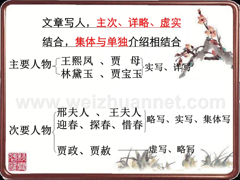 2014-2015学年高中语文同步课件：1.1《林黛玉进贾府》41张（人教新课标必修3）北京.ppt_第3页