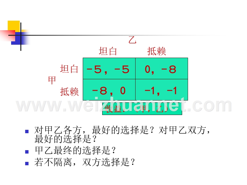 经典博弈模型.ppt_第3页