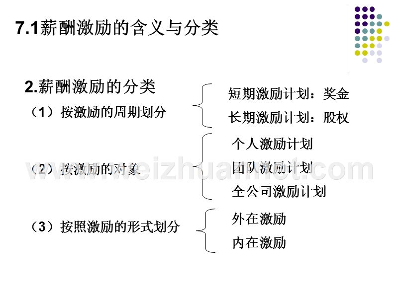 第7章-薪酬激励课件.ppt_第3页