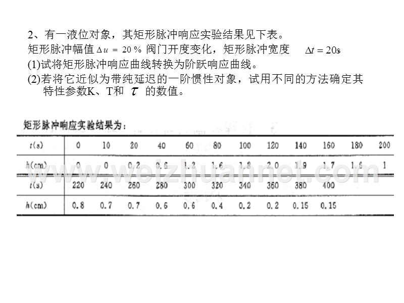 过程控制补充作业(第4章).ppt_第2页