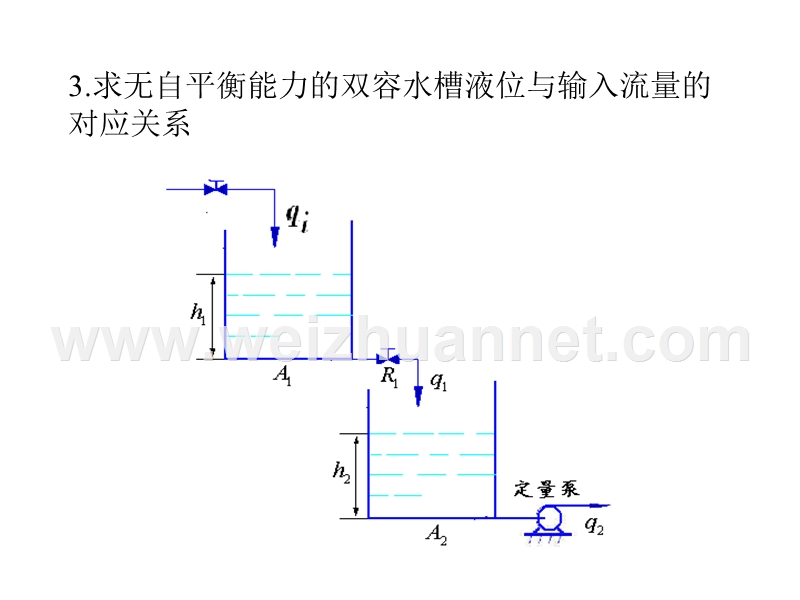 过程控制补充作业(第4章).ppt_第3页