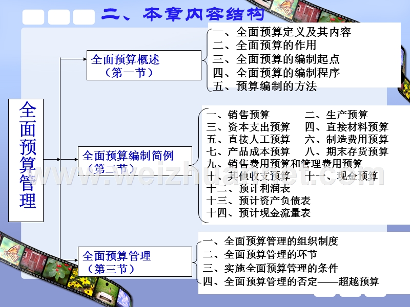 第一节全面预算概述.ppt_第3页