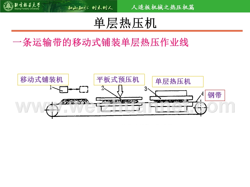 第十二章热压机(单-连续).ppt_第3页