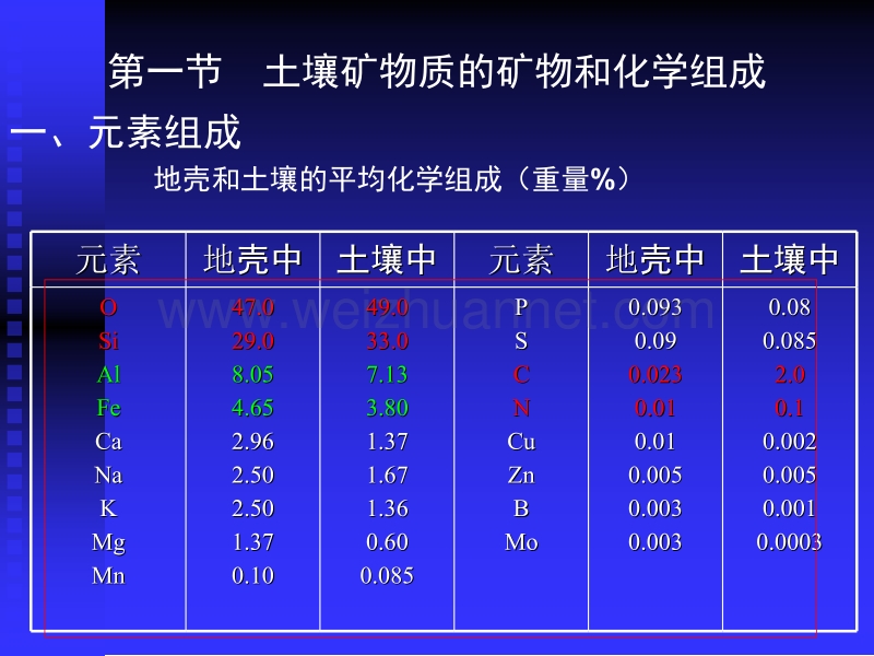 第一章-土壤矿物质-[修复的].pptx_第3页