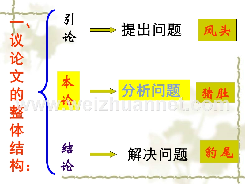 议论文结构的讲坐.ppt_第2页